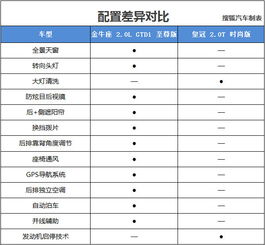 棋逢对手的较量 福特金牛座对比丰田皇冠 