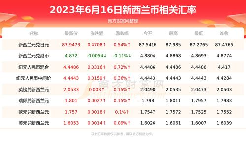 avax币2023年价值预测,2021年辽宁统招专升本可以考的专业有哪些？