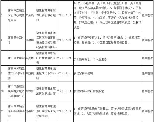 莆田多家学校食堂卫生被要求限期整改