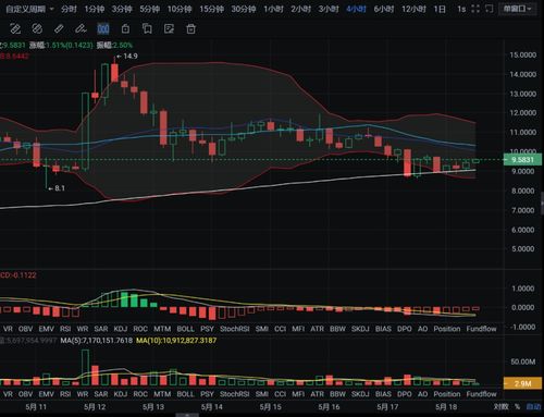 dot币行情分析,现在比特币的行情怎么样