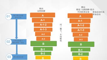 来回拉均价怎么做，新手