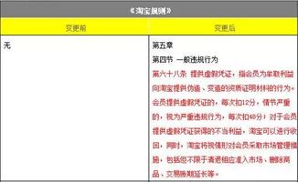 淘宝新规 严打 不老实 卖家,提供虚假凭证扣12分