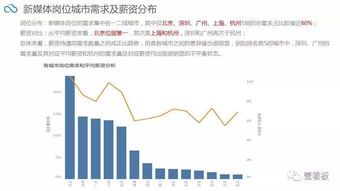 新媒体数据分析岗位职责,互联网公司数据分析岗位的工作内容和职责是什么？