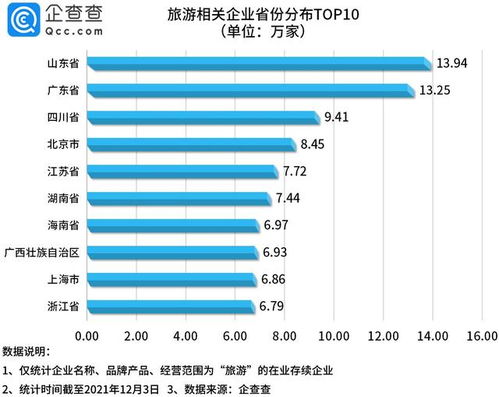 为什么深圳股指期数是7千多点，而沪股指期数是2千多点，是什么计算出来的？