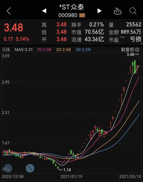 为什么我的资金账户有60开头的股票打新不了60开头的股票