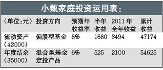 娱乐圈嗜赌如命的明星 85后白领女生怎样攒 嫁妆 