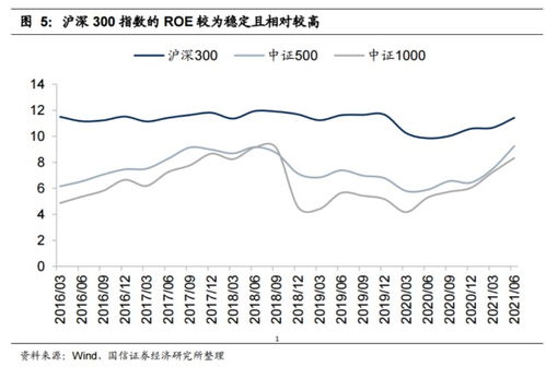 现在还能买沪深300 我觉得可以,理由有4个