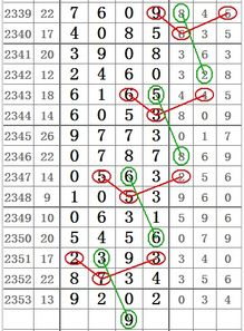 七星彩2354期心灵码仙中肚斜线图规 