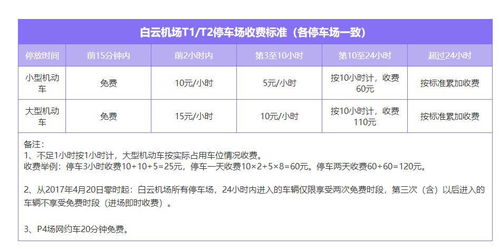 白云机场停车场最新收费标准是怎么样的(民生白云机场免费停车场吗)