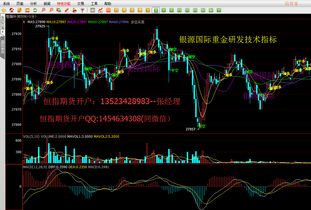 请问在大陆怎么开通恒指期货账户？