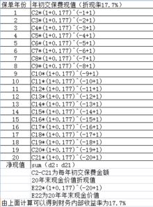 在人寿保险里面，为什么前两年的现金价值那么低？ 现金价值所依据的标准时什么？