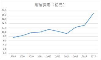 王老吉和加多宝之争股票翻了多少