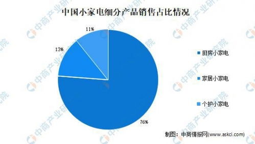 市场渗透率谁提出来的