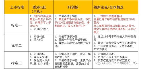 企业上市的话，找专门的评估机构来进行评估有必要吗？