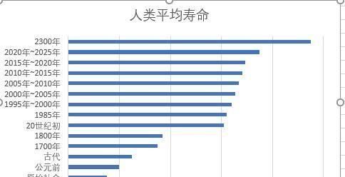 73,84为啥是道坎儿 老祖宗这样说,还有4大 破解术