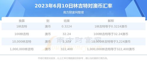  icp币6月10号 USDT行情