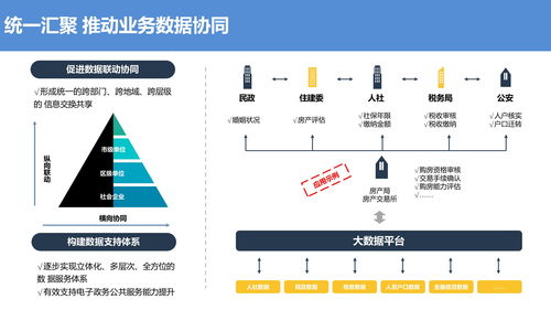 大数据管理中心规划设计方案 ppt可编辑