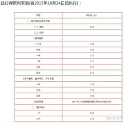 1亿元存银行每天有多少利息