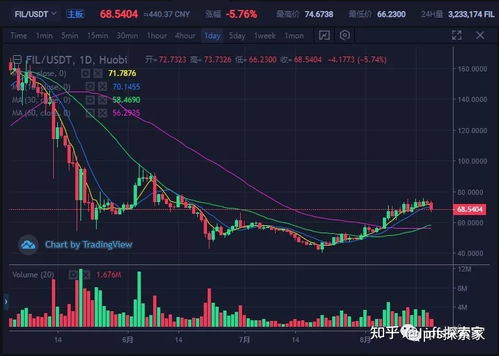  fil币三年价值10万元,ipfs红岸智能一旦主网上线FIL币价格炒的太高会对新加入的矿工产生成本上的影响吗？ USDT行情