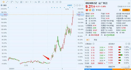 C盟固利收盘跌幅收窄至40%