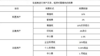 房地产开发商销售房屋需缴纳哪些税费