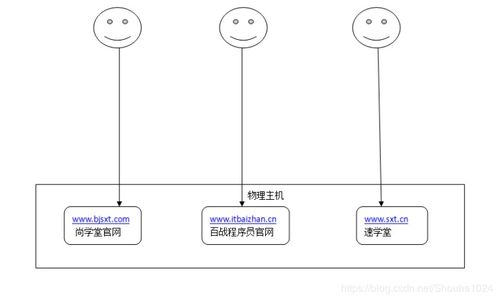 不容错过的Nginx配置详解,一文带你搞懂Nginx(虚拟主机nginx伪静态配置)