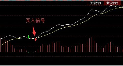 macd 选股中dif、dea都在0轴下，然后dif>；dea，的盘中选股公式。谢谢