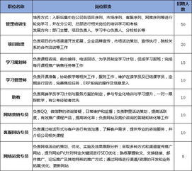 公司同一个部门有人说经理级别高有的说主管级别高 到底是哪个高谁知道