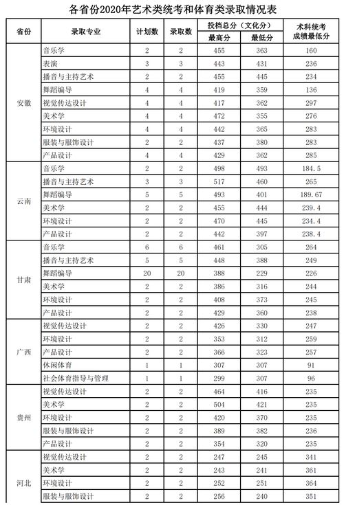 广东海洋大学美术分数线,美术生综合分553.8录上广东海洋大学是不是亏了