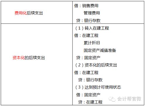 固定资产更新改造中被替换部分的会计分录 固定资产更新改造替换部件怎么做账务处理