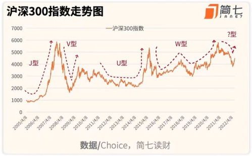 基金的涨跌一般看哪里买入,基金涨跌,关注这些指标选好买入时机