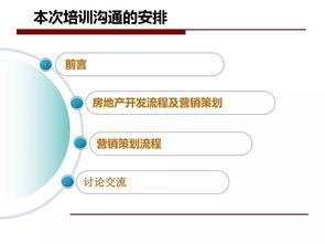 房地产及营销策划培训资料