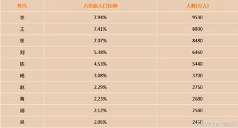 哪个姓氏人口最多 2018中国姓氏最新排行一览 