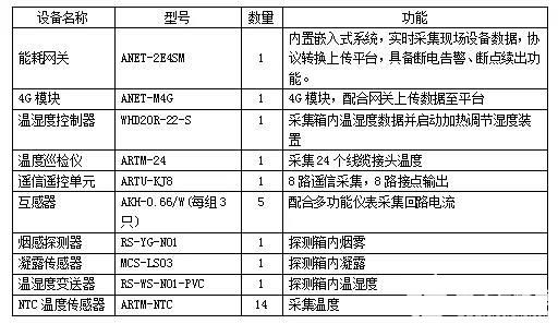 安科瑞为北京冬奥会场馆供电保电提供解决方案