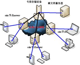 海外cdn厂商