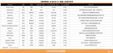  icp币上市时间一览表最新版图片 区块链