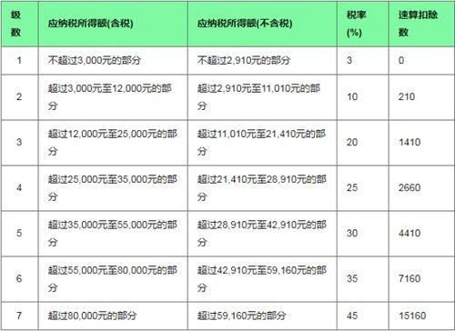 房企佣金判定软件多少钱