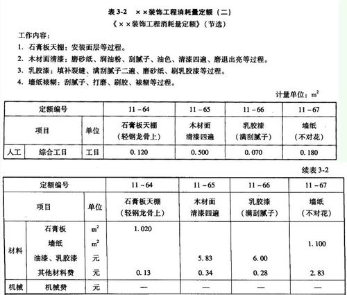 工地大门拆除报告范文,墙体拆除工程量计算的计算公式？