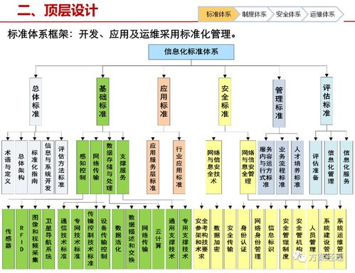 公司顶层架构设计图,构建高效企业运营的蓝图