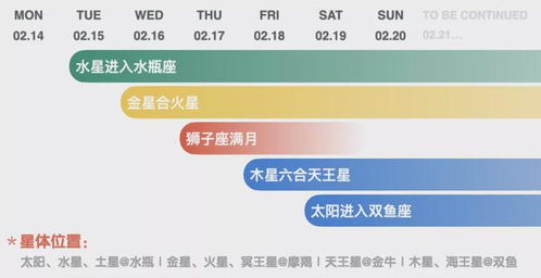 宇宙天气预报0214 0220 新世界大门敞开