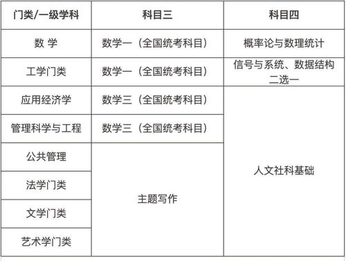 中国传媒大学研究生成绩查询,中国传媒大学考研出分时间(图1)