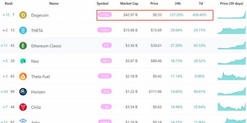 dog币今日价格表,地球币为什么没狗狗币价格高