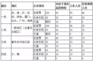 公司财务规定每月得报销上个月的所有费用，不然就按照1个月扣10%，2个月就是20%，这个是否合法？