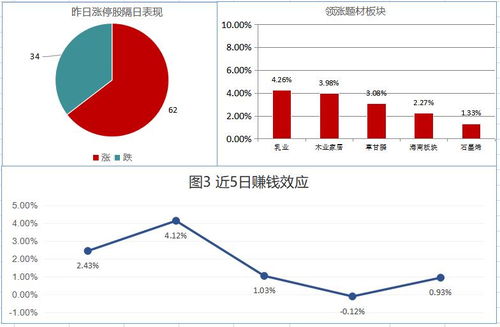 最近家具装饰板块狂涨翻倍好多个了,002240能补涨吗?