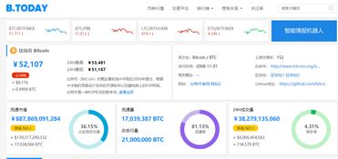 币今网,币今网:全球领先的加密货币信息平台。 币今网,币今网:全球领先的加密货币信息平台。 融资