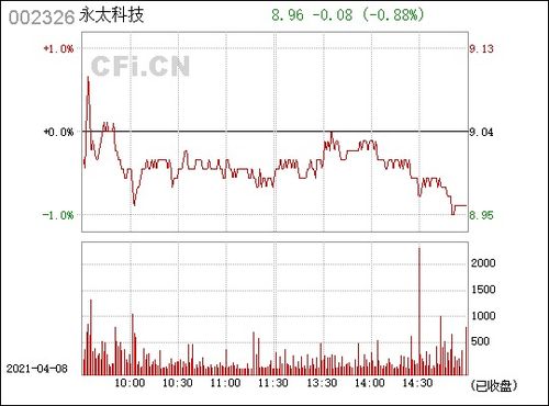 002326永太科技最新消息,股价波动与业绩分析