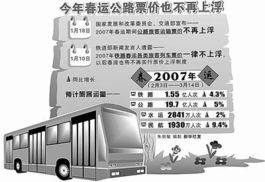 为什么每年春运期间，铁路于公路运输票价都会涨价？