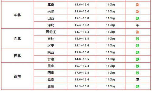 今天的生猪价格表（今天的生猪价格表是多少）