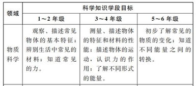 DK化学元素 出大招,孩子不费劲学化学