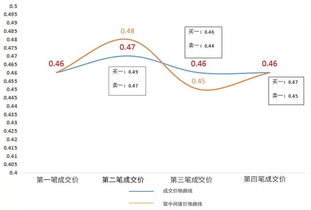 股票交易在连续竞价中，每一笔成交价格之间的波动幅度有没有限制？